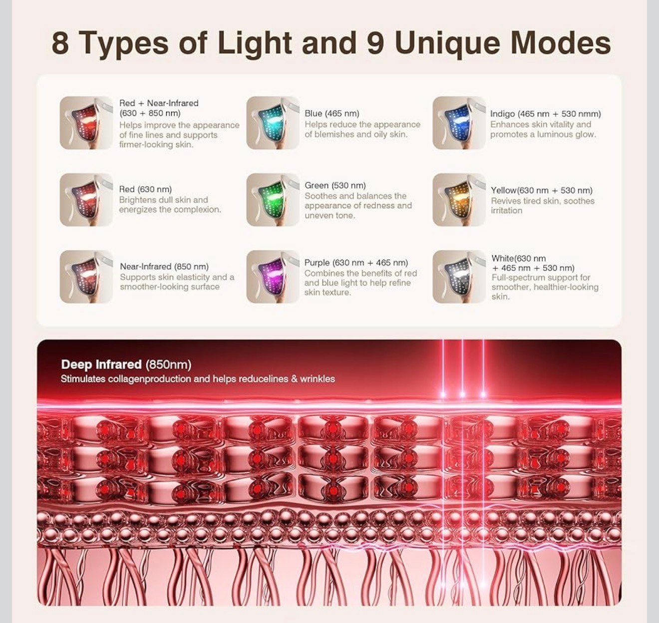 Beautiora 3D Wireless LED Light Therapy Face Mask – 7 Color Rejuvenation for Anti-Aging, Acne & Skin Renewal - Image 3